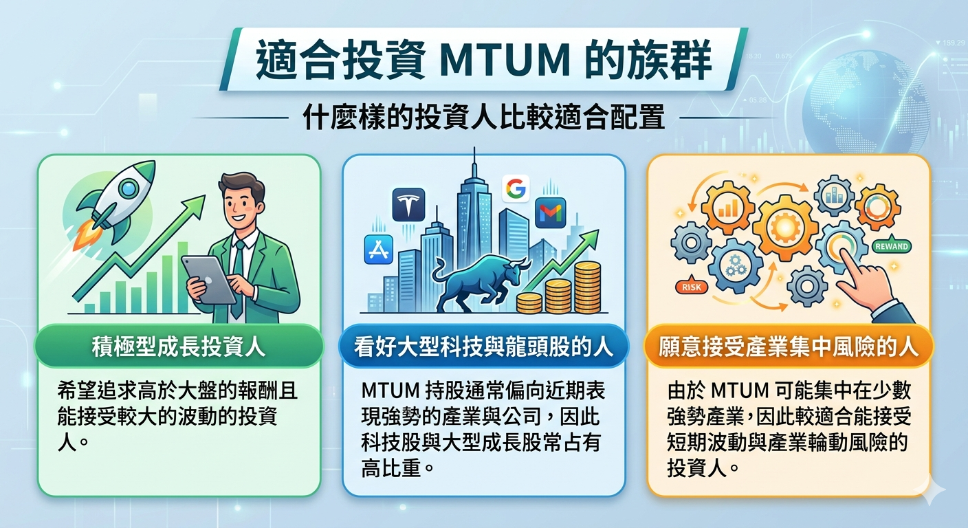 2026 MTUM ETF 是什麼？美股動能因子ETF 投資全攻略
