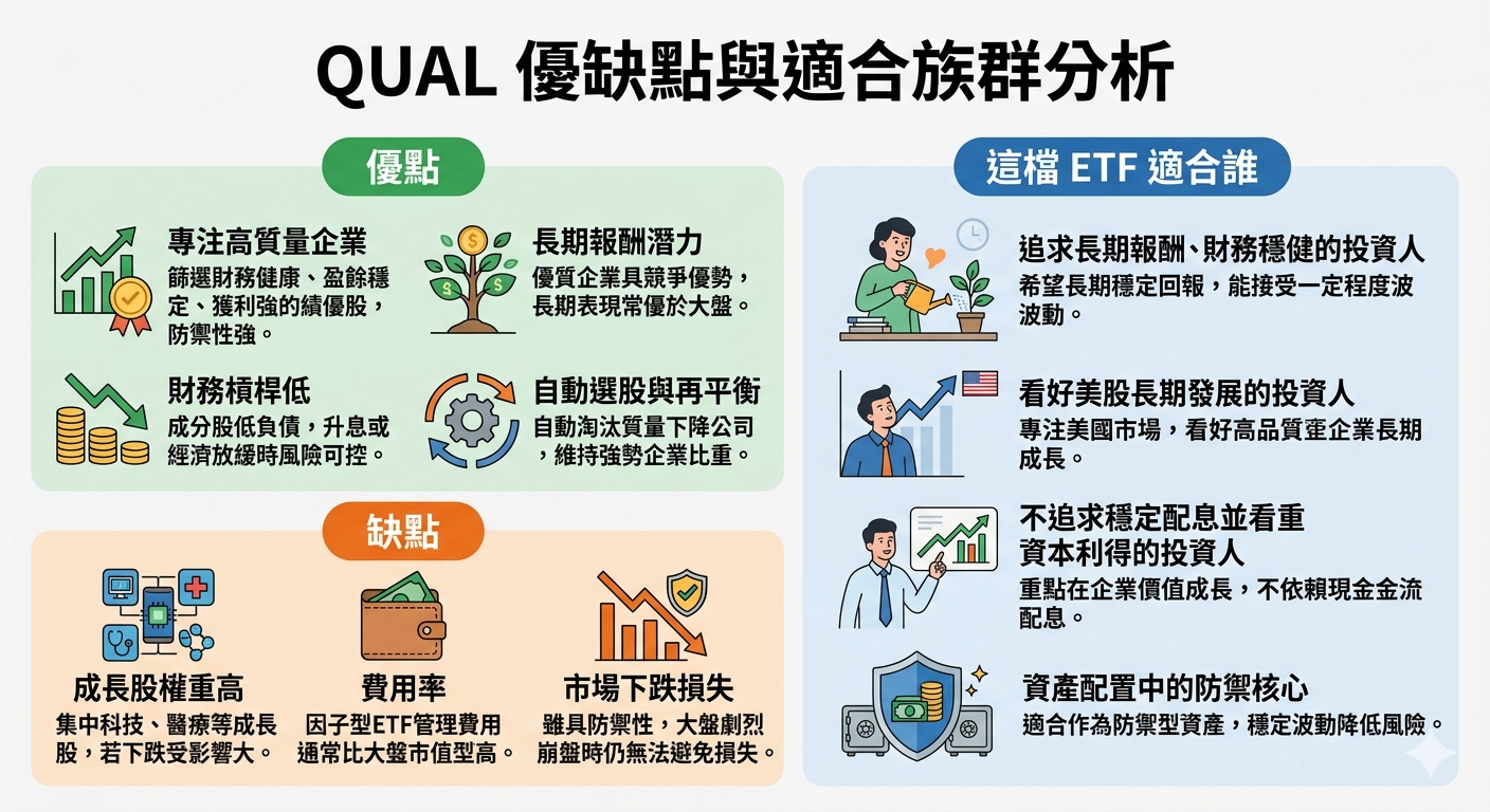 2026 QUAL ETF全面解析：品質因子投資邏輯、成分股、配息與VOO比較