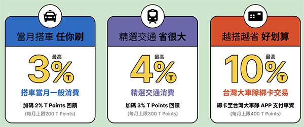 2026 永豐銀行55688聯名卡全解析：搭車回饋、新戶優惠、年費與申辦重點