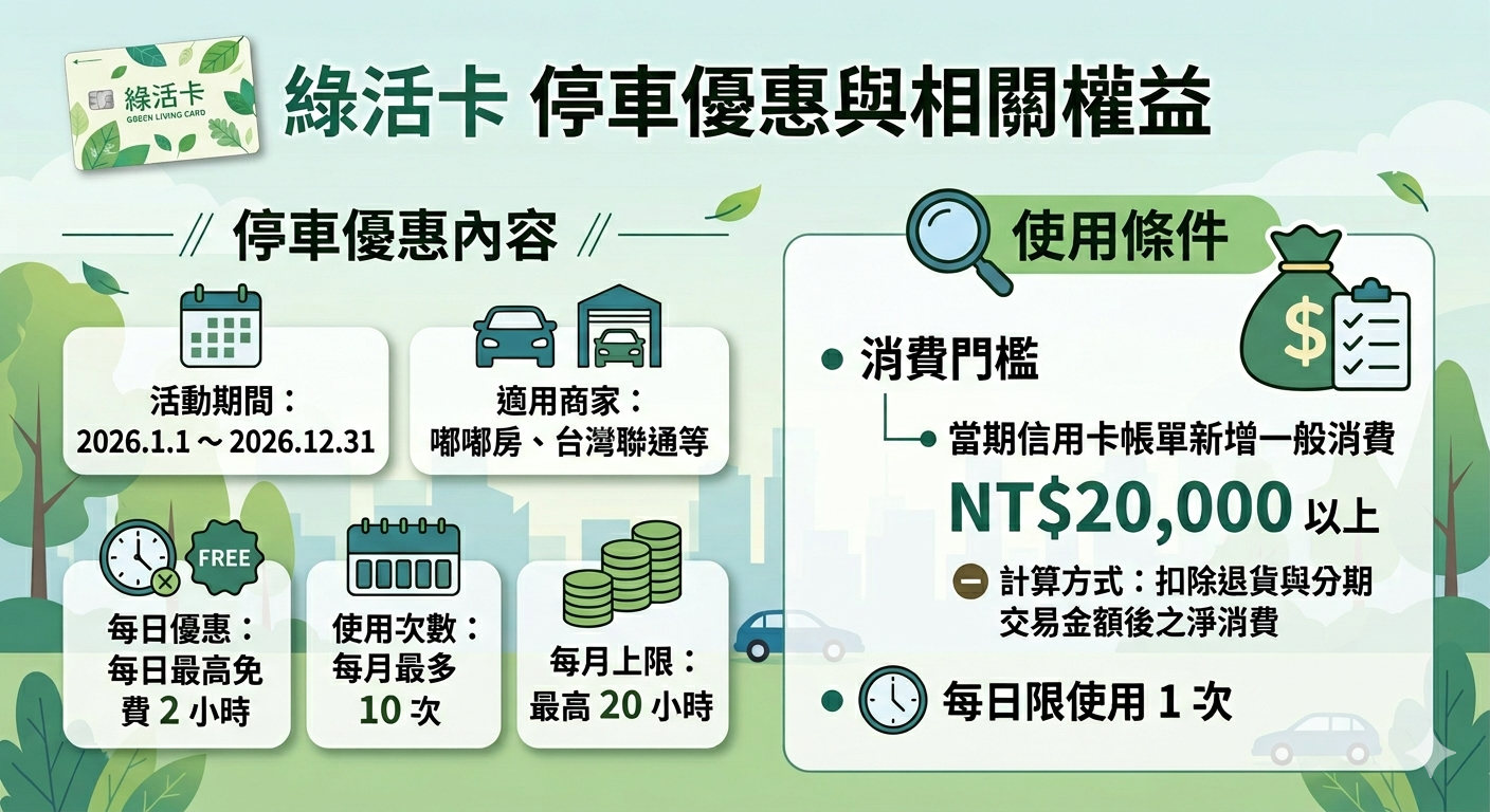 2026第一銀行綠活卡怎麼用？日常消費、交通優惠與共享運具回饋分析