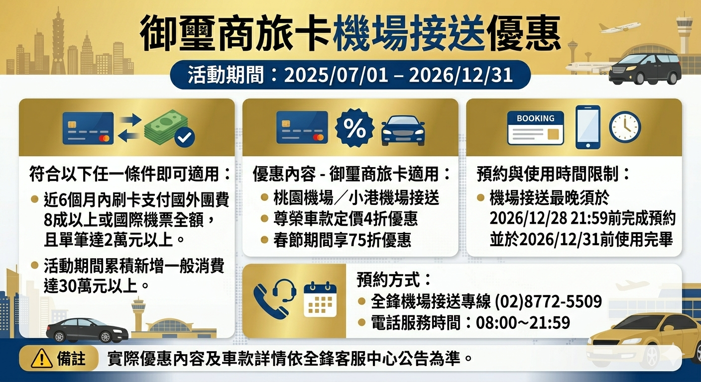 2026 第一銀行御璽商旅卡好用嗎？回饋優惠、機場權益與申辦條件總整理