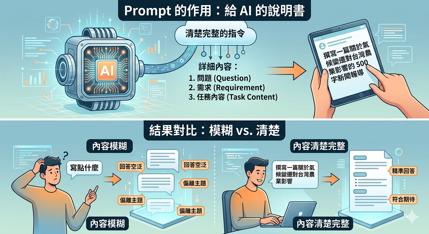 Prompt 是什麼？AI Prompt 基本概念、寫法與技巧一次搞懂
