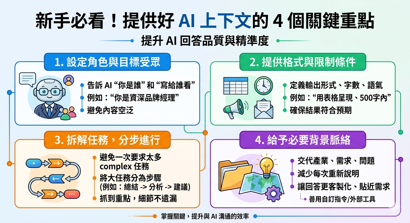 AI Context 是什麼？一次搞懂上下文、Context Window、Prompt 差異與應用