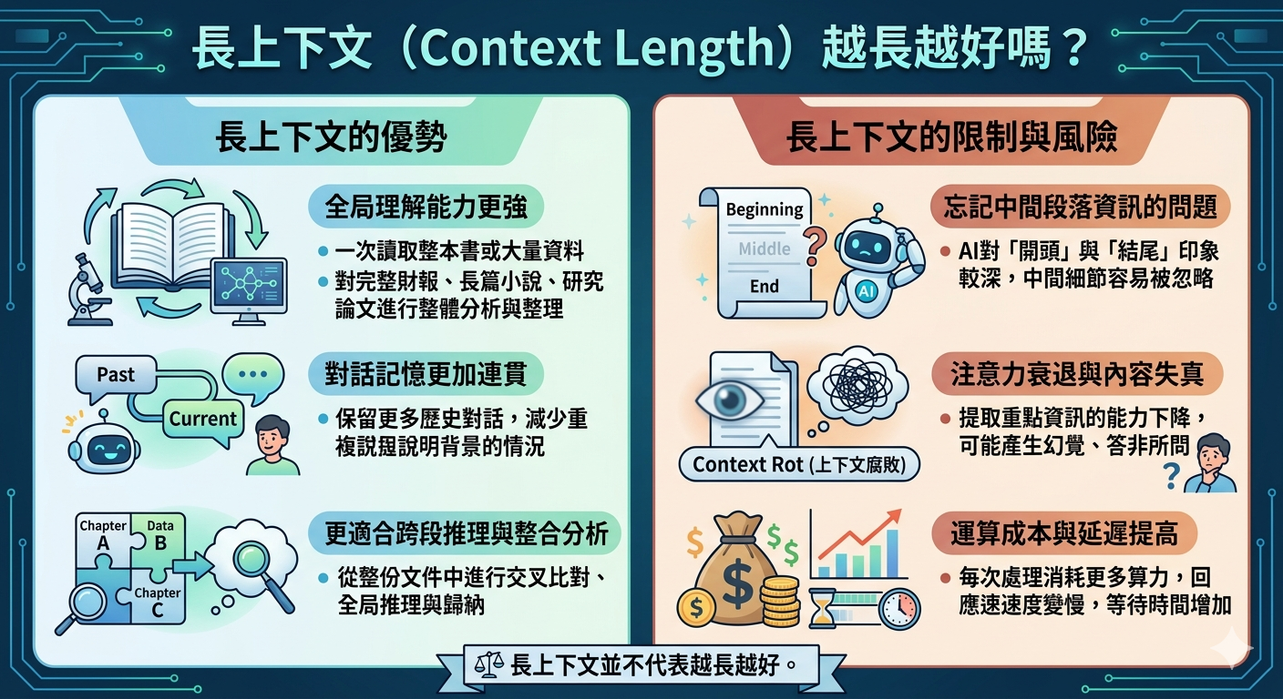AI Context 是什麼？一次搞懂上下文、Context Window、Prompt 差異與應用