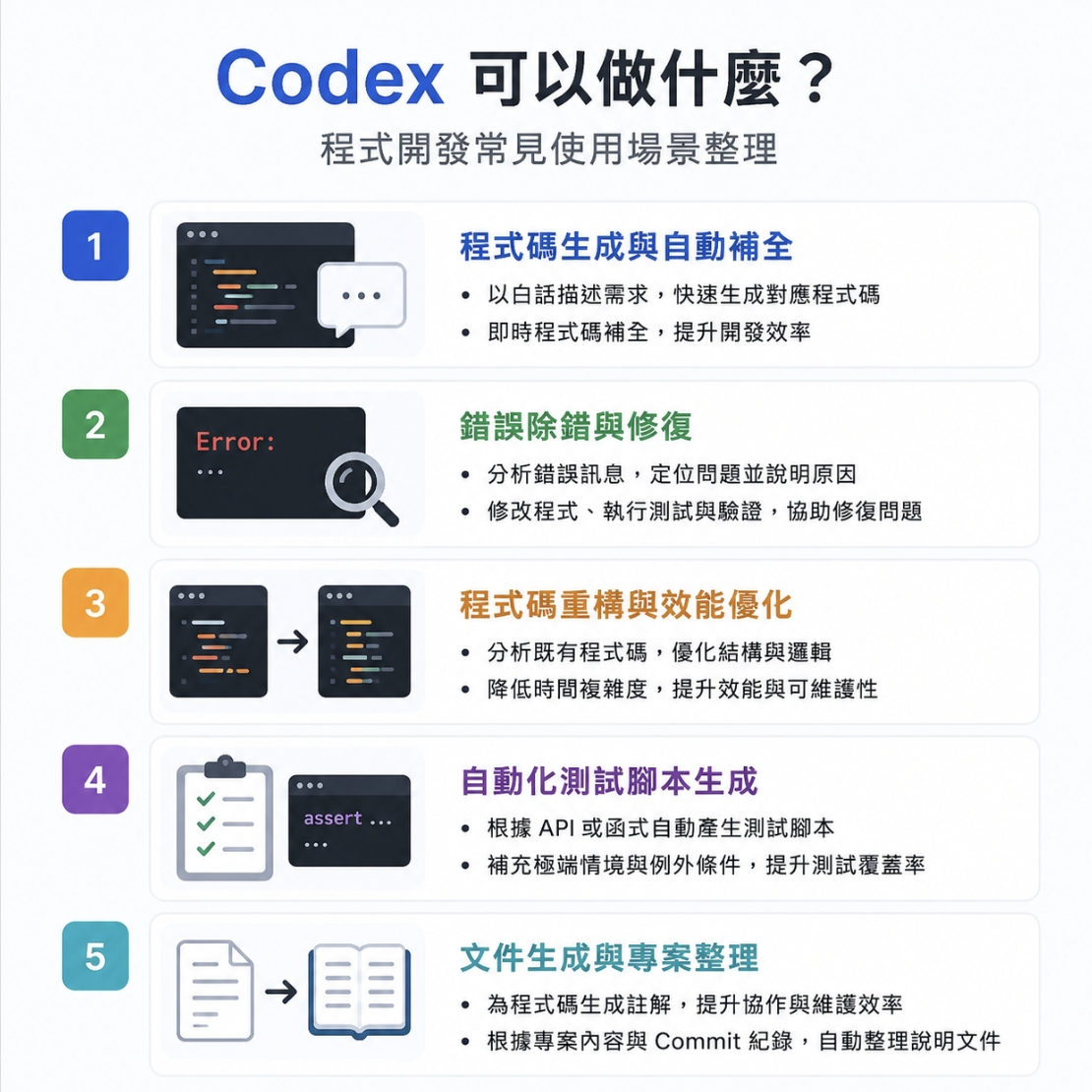 Codex 是什麼？從定位、特色到使用方法完整解析