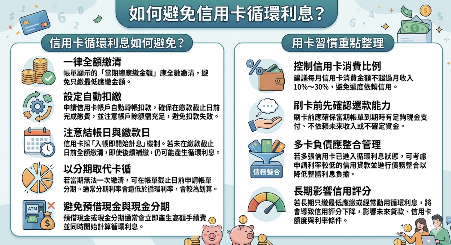 2026 信用卡循環利息怎麼算?高利率避坑全指南 - 第4張圖 2026 信用卡循環利息怎麼算?高利率避坑全指南