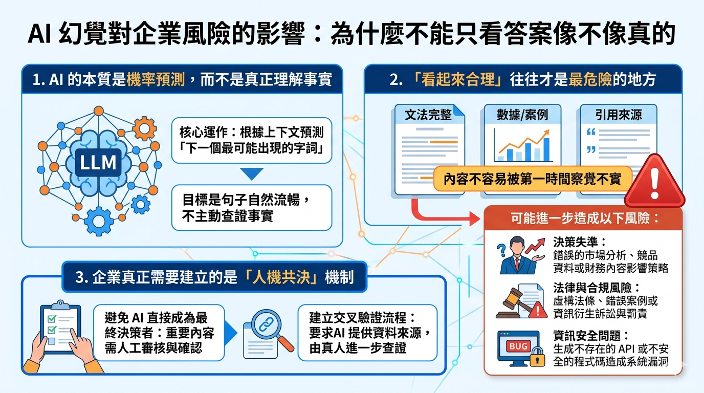 AI 幻覺是什麼？一次看懂 AI 亂回答的原因、風險與解決方法