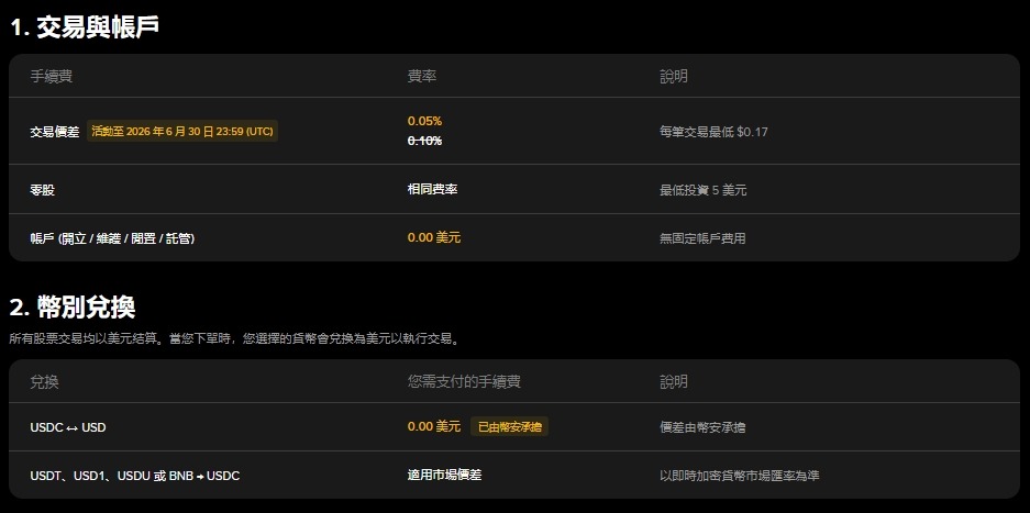 幣安美股完整教學 2026|怎麼買、手續費、股息、出金與風險一次看懂 - 第7張圖 幣安美股完整教學 2026|怎麼買、手續費、股息、出金與風險一次看懂