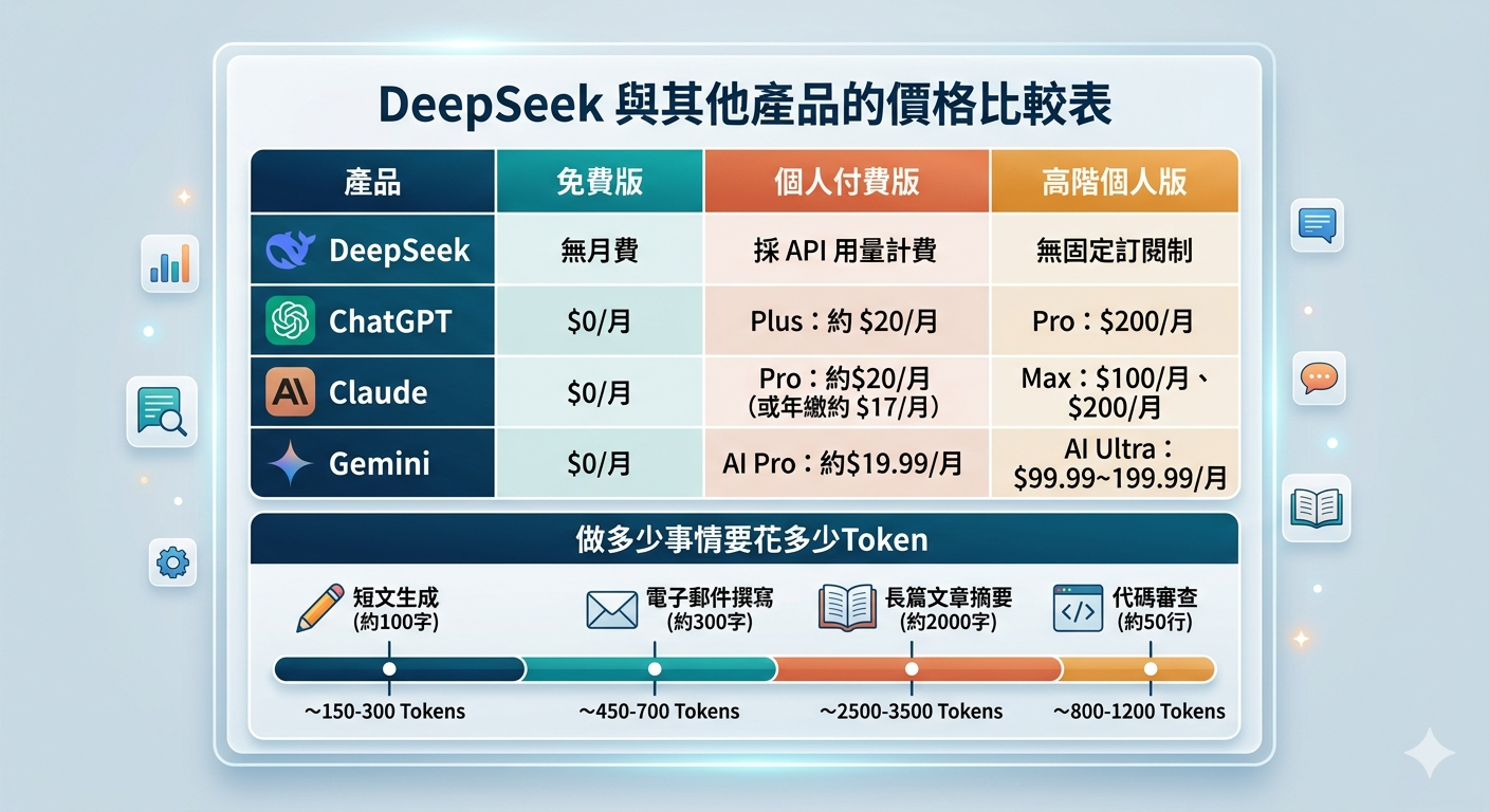 DeepSeek AI 完整解析：從 DeepSeek R1 到實戰用法與優缺點