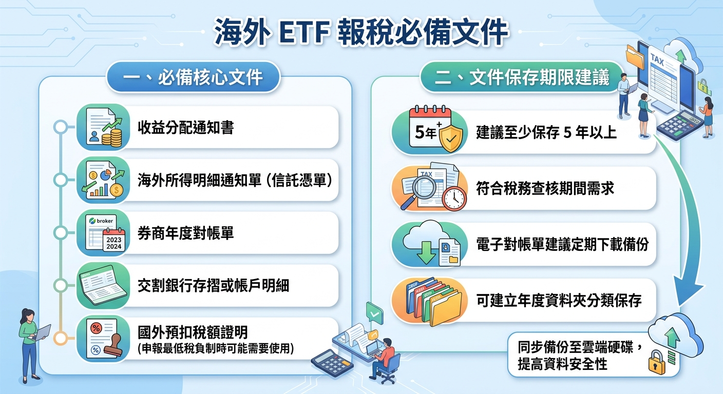 海外 ETF 配息要報稅嗎？一次搞懂美國股息預扣稅與台灣最低稅負制