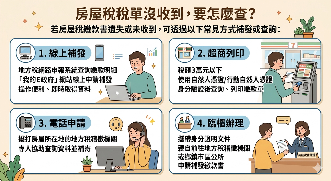 2026 房屋稅怎麼繳？房屋稅繳費方式、逾期滯納金與自住房稅率差異一次看懂