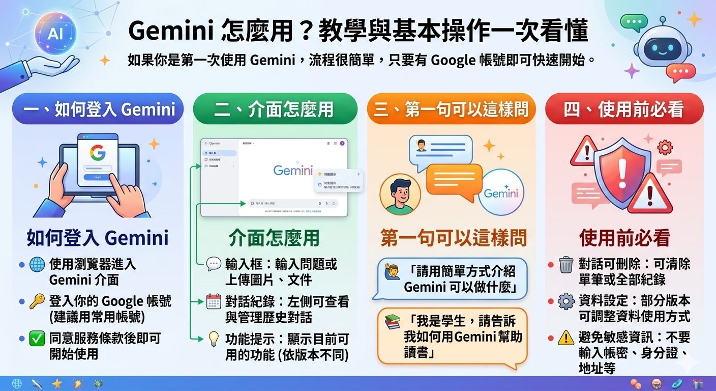 2026 Gemini 教學全攻略：從入門操作到進階應用一次學會