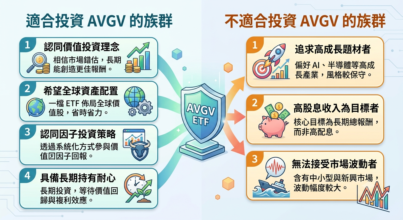 AVGV ETF 完整解析：全球價值股 ETF 完整解析：配息、費用率與 VT/AVUV 比較