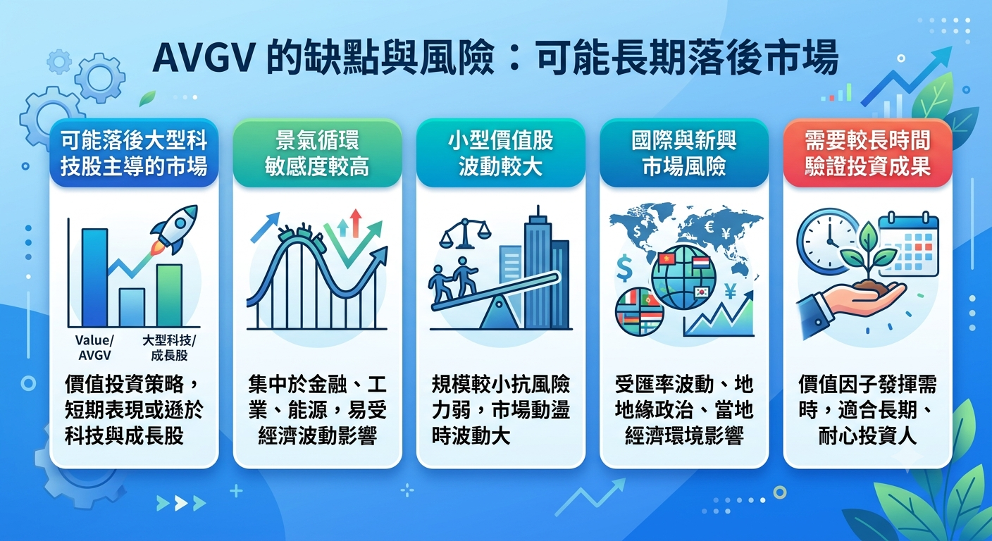 AVGV ETF 完整解析：全球價值股 ETF 完整解析：配息、費用率與 VT/AVUV 比較