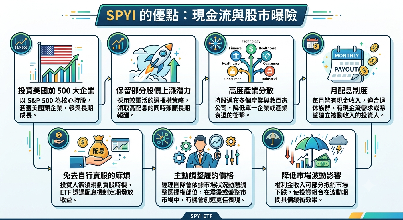 SPYI ETF 完全解析：策略、風險與退休配置建議
