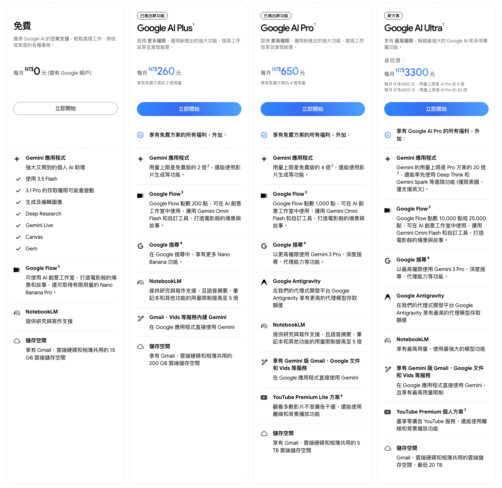 2026 Gemini 教學全攻略：從入門操作到進階應用一次學會