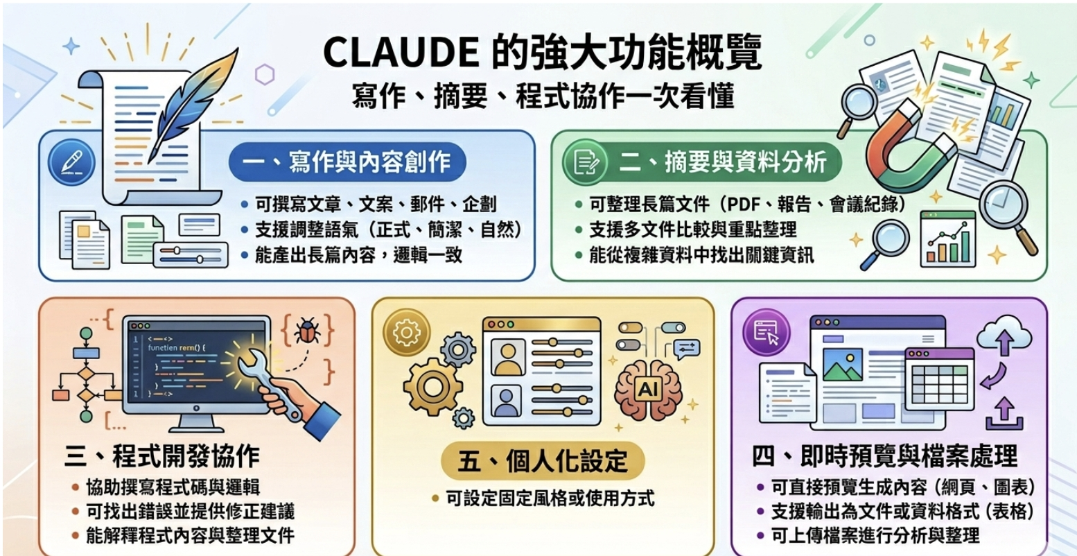 2026 Claude AI 完整指南:新手教學、模型比較、工具差異與使用場景 - 第2張圖 2026 Claude AI 完整指南:新手教學、模型比較、工具差異與使用場景
