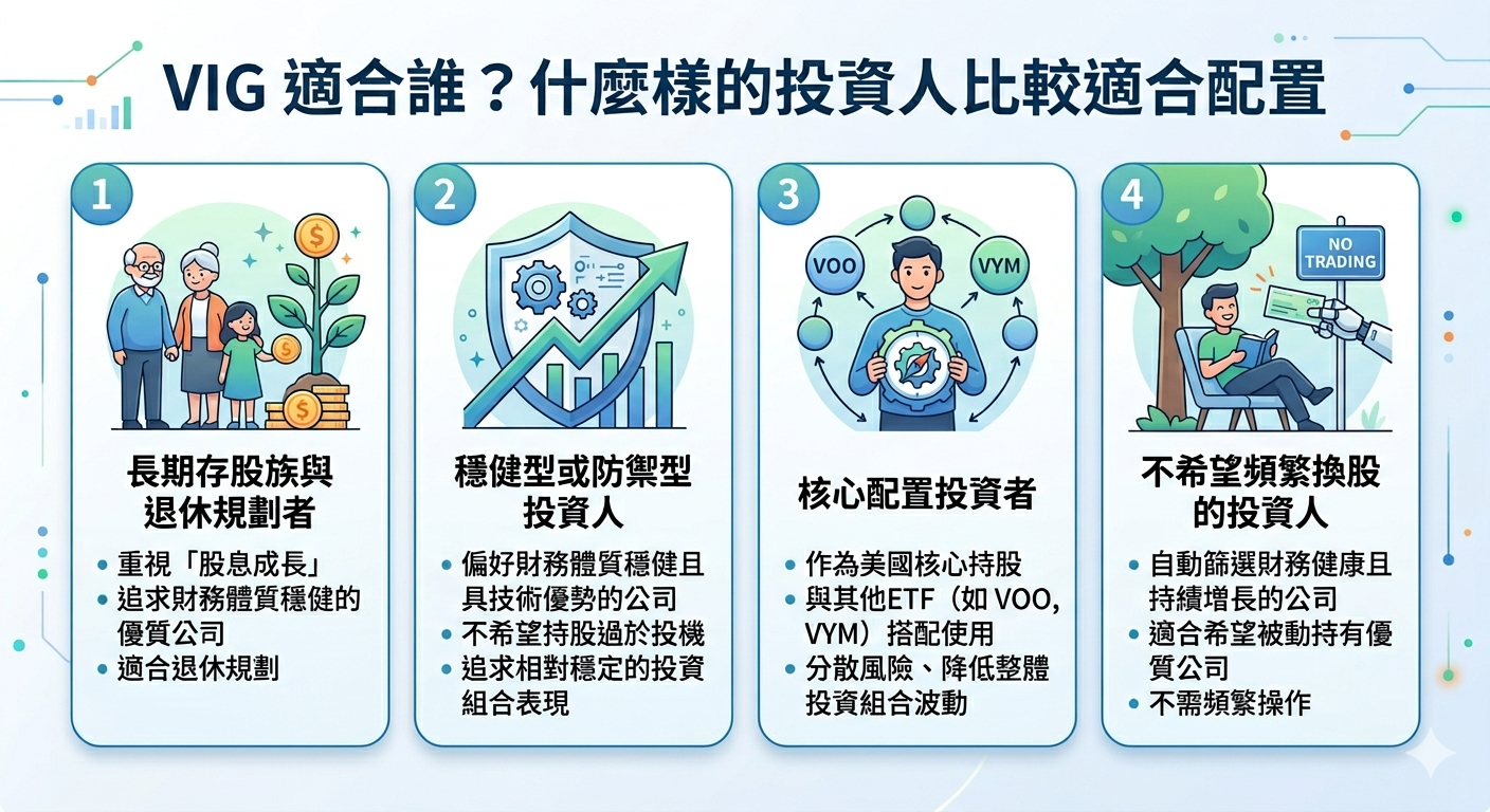 2026 VIG ETF 投資全攻略:配息、風險、優缺點與入手方式 - 第2張圖 2026 VIG ETF 投資全攻略:配息、風險、優缺點與入手方式