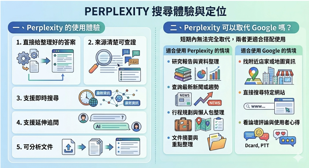 2026 Perplexity 完整指南：新手教學、版本差異與搜尋體驗