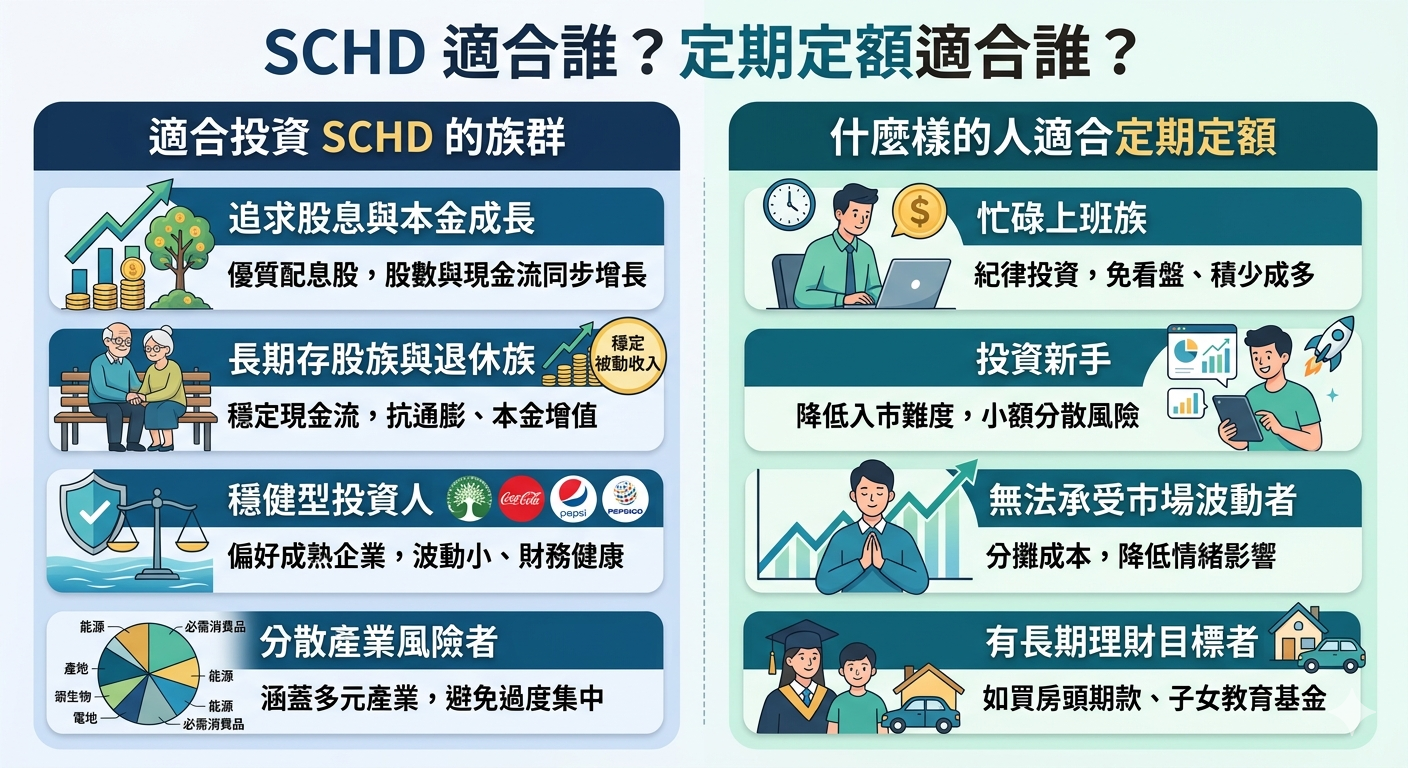 2026 SCHD ETF 完整解析:成分股、殖利率與投資攻略 - 第3張圖 2026 SCHD ETF 完整解析:成分股、殖利率與投資攻略