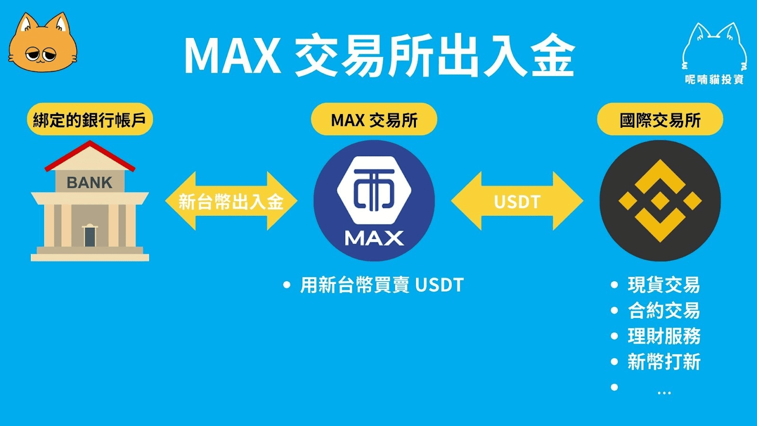 加密貨幣出金教學:解析 USDT 換台幣的 3 種方法 - 第1張圖 加密貨幣出金教學:解析 USDT 換台幣的 3 種方法