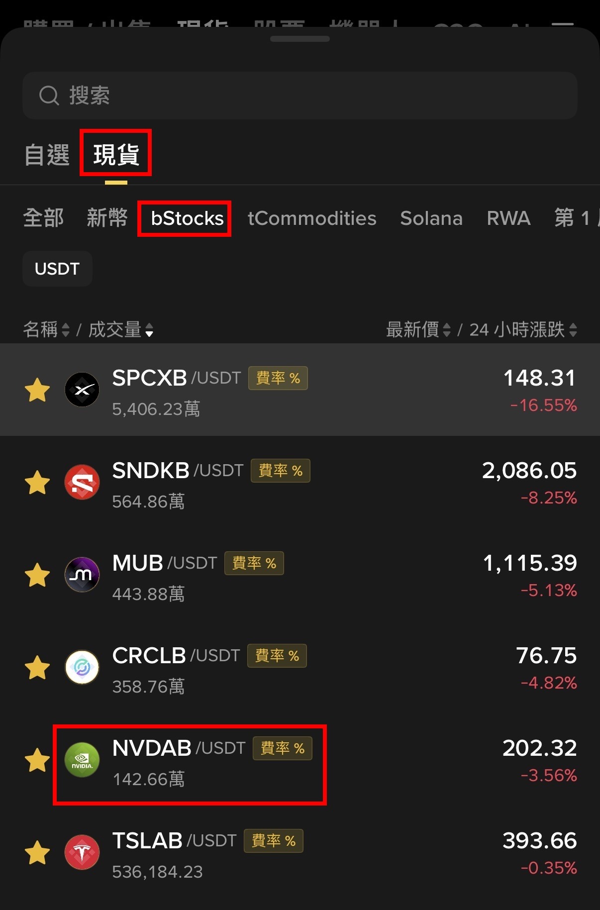 bStocks 是什麼?Binance 代幣化美股完整解析:1:1 擔保、24/7 交易、股息與風險 - 第3張圖 bStocks 是什麼?Binance 代幣化美股完整解析:1:1 擔保、24/7 交易、股息與風險