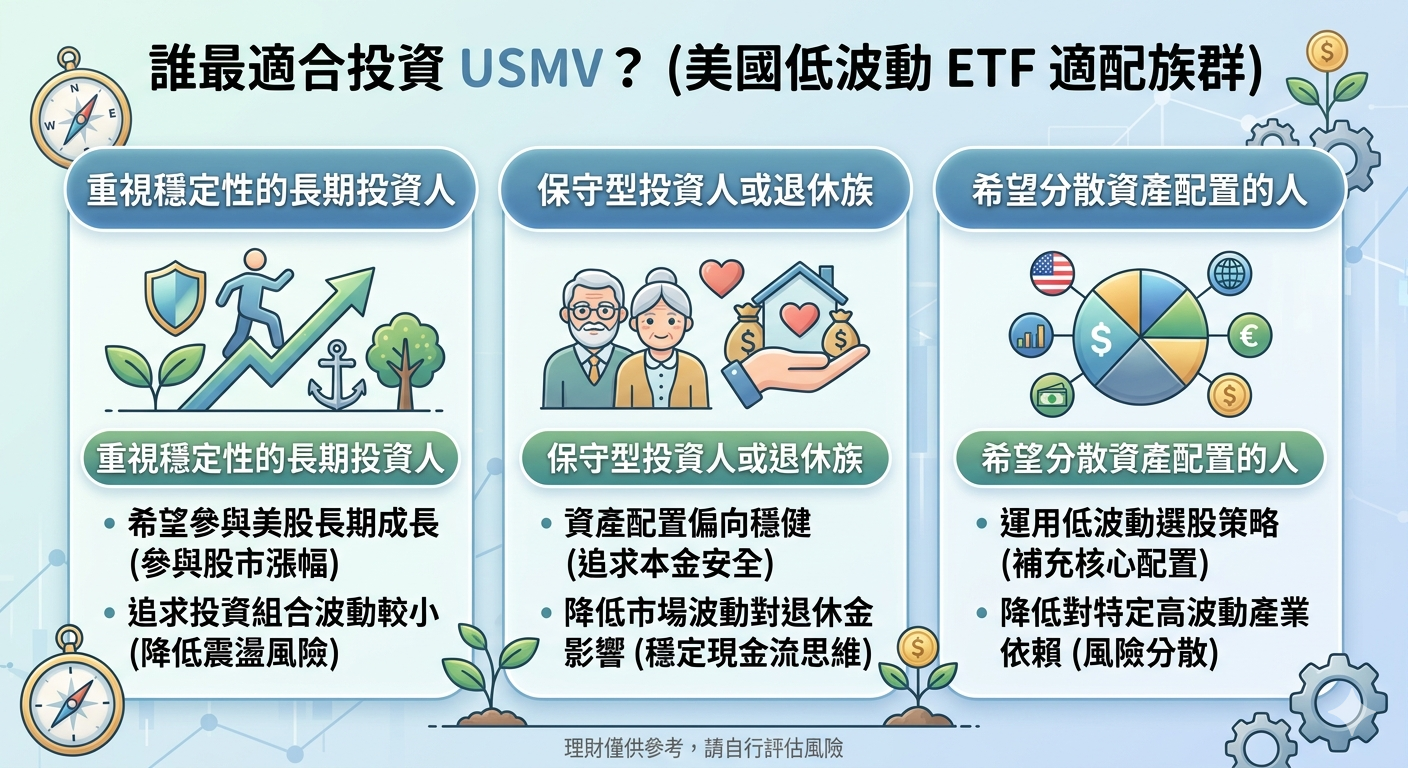 2026 USMV 全面解析:投資邏輯、配息、風險一次看懂 - 第4張圖 2026 USMV 全面解析:投資邏輯、配息、風險一次看懂
