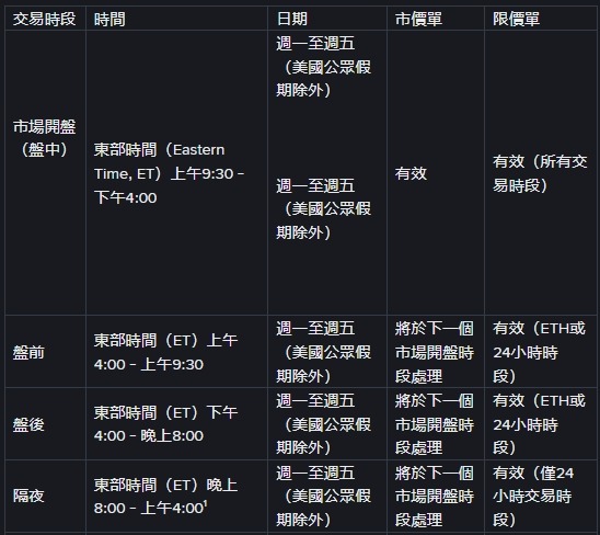 幣安美股完整教學 2026|怎麼買、手續費、股息、出金與風險一次看懂 - 第14張圖 幣安美股完整教學 2026|怎麼買、手續費、股息、出金與風險一次看懂