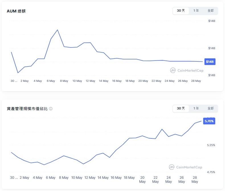 以太幣 (ETH) ETF 完整解析:美股代號、質押進展與市場影響 - 第11張圖 以太幣 (ETH) ETF 完整解析:美股代號、質押進展與市場影響