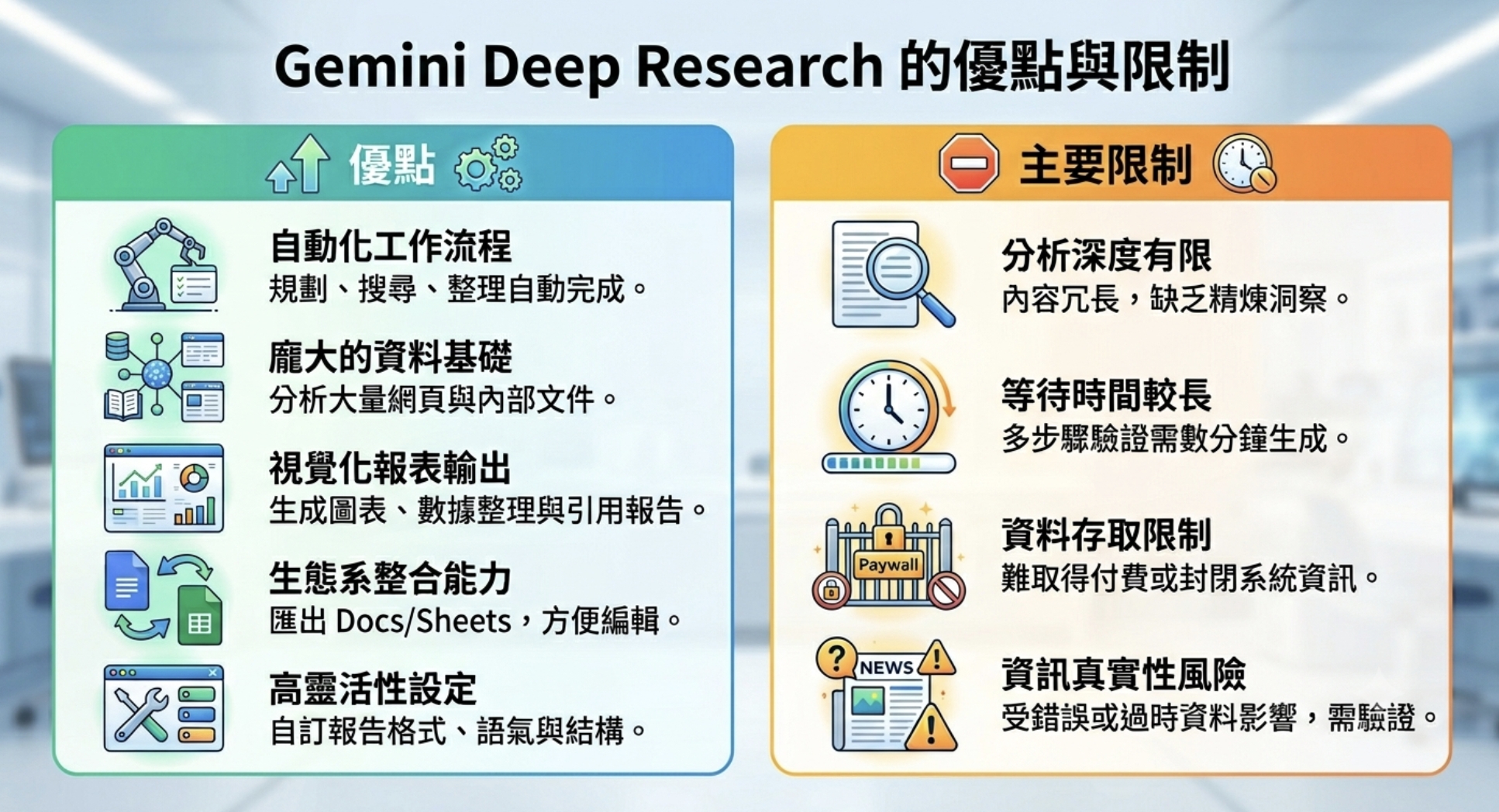 Gemini Deep Research 完整指南:差異、任務、流程與使用注意事項 - 第4張圖 Gemini Deep Research 完整指南:差異、任務、流程與使用注意事項