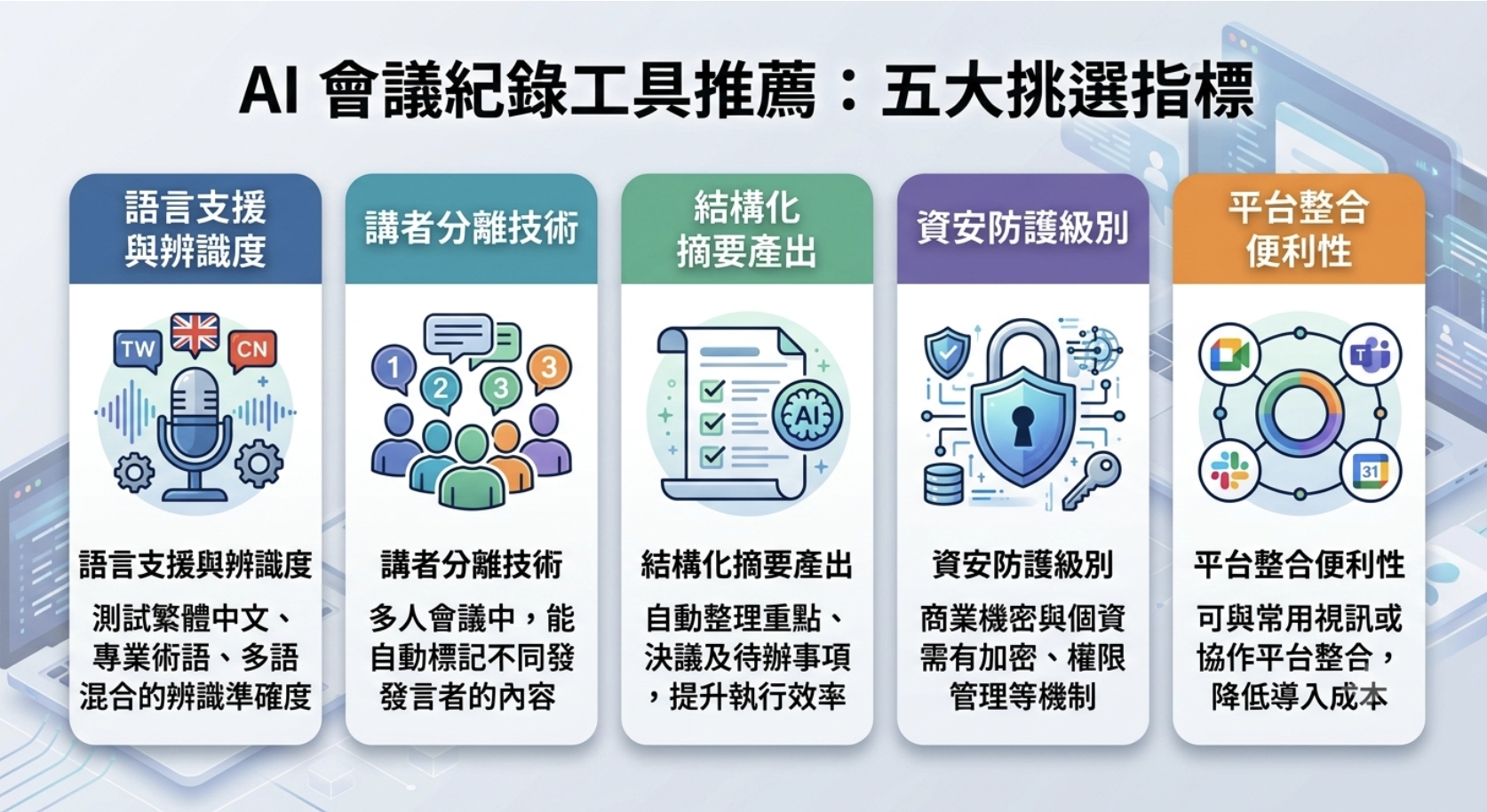 2026 AI 會議紀錄工具怎麼選?中文辨識、摘要品質、Zoom/Google Meet/Teams 支援與資安一次看懂 - 第2張圖 2026 AI 會議紀錄工具怎麼選?中文辨識、摘要品質、Zoom/Google Meet/Teams 支援與資安一次看懂