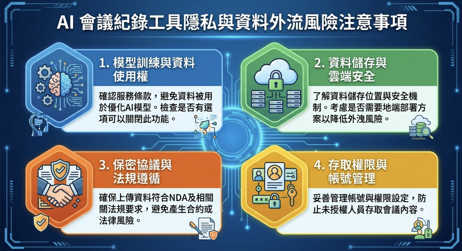 2026 AI 會議紀錄工具怎麼選?中文辨識、摘要品質、Zoom/Google Meet/Teams 支援與資安一次看懂 - 第4張圖 2026 AI 會議紀錄工具怎麼選?中文辨識、摘要品質、Zoom/Google Meet/Teams 支援與資安一次看懂