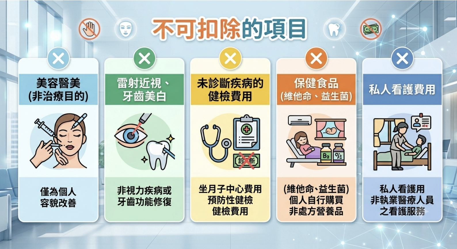 醫藥費列舉扣除額完整指南:2026報稅省稅關鍵,哪些能扣、哪些不能扣一次看懂 - 第3張圖 醫藥費列舉扣除額完整指南:2026報稅省稅關鍵,哪些能扣、哪些不能扣一次看懂