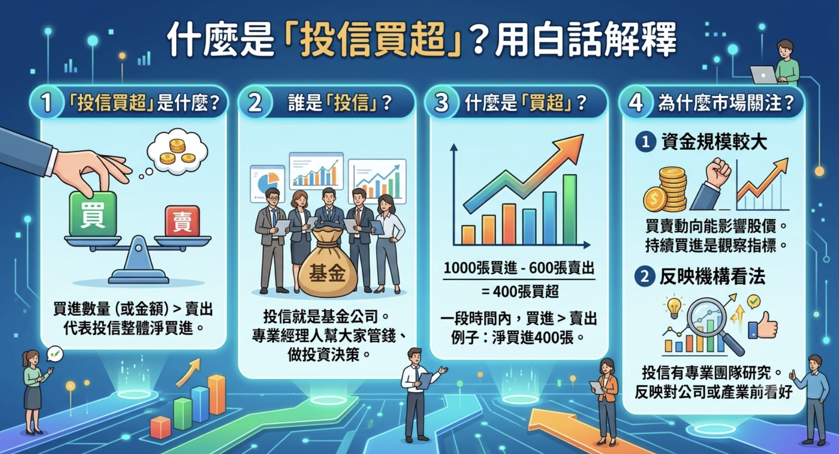 投信買超是什麼?白話解釋籌碼訊號,分辨投信買超變選股利器 - 第1張圖 投信買超是什麼?白話解釋籌碼訊號,分辨投信買超變選股利器