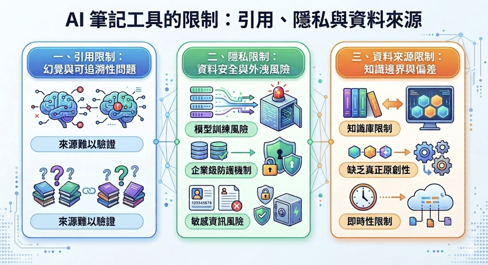2026 AI 筆記工具推薦:NotebookLM、Notion AI、Obsidian 怎麼選?讀書會議研究寫作全情境指南 - 第6張圖 2026 AI 筆記工具推薦:NotebookLM、Notion AI、Obsidian 怎麼選?讀書會議研究寫作全情境指南