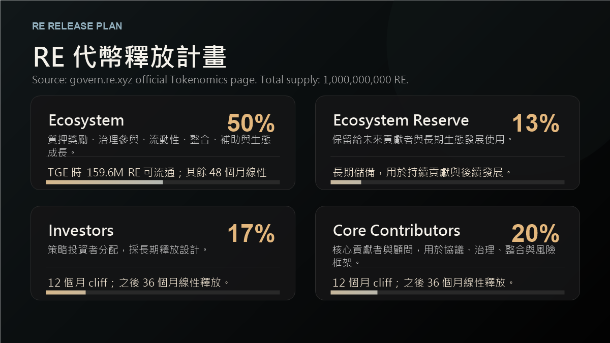 2026 最新|幣安Web3錢包怎麼用?如何參加幣安 Alpha 空投?操作指南全解析 - 第10張圖 2026 最新|幣安Web3錢包怎麼用?如何參加幣安 Alpha 空投?操作指南全解析