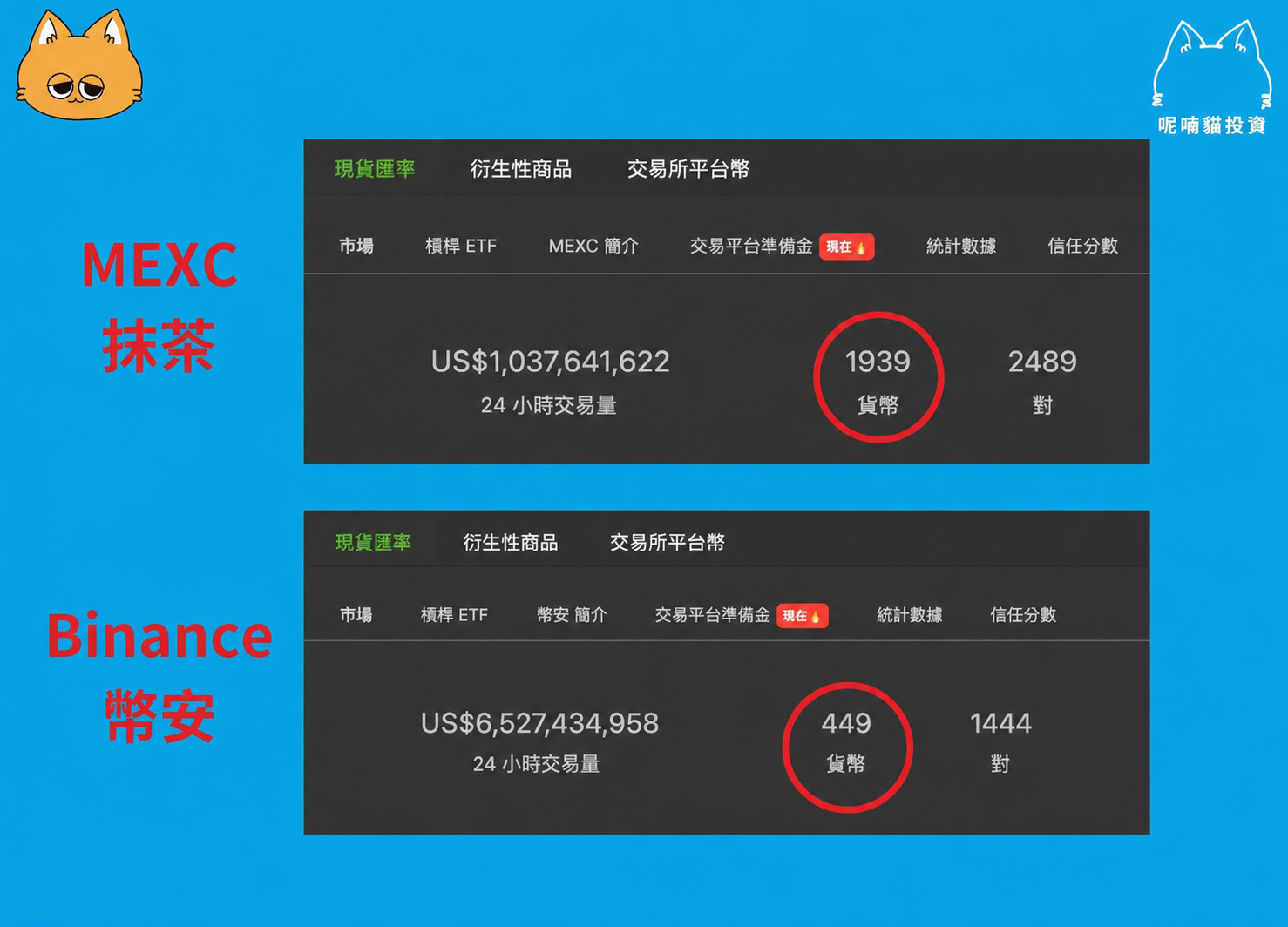 2026 最新|MEXC 抹茶交易所是詐騙嗎?功能、特色、手續費詳解 - 第6張圖 2026 最新|MEXC 抹茶交易所是詐騙嗎?功能、特色、手續費詳解
