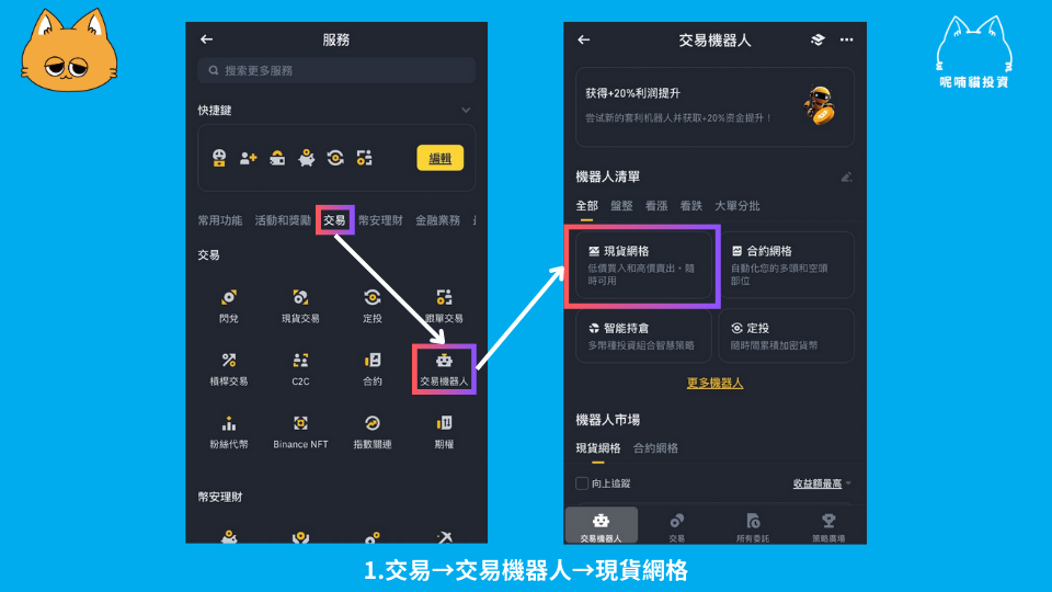 2026 币安网格交易实战教程：震荡行情下的低风险套利策略