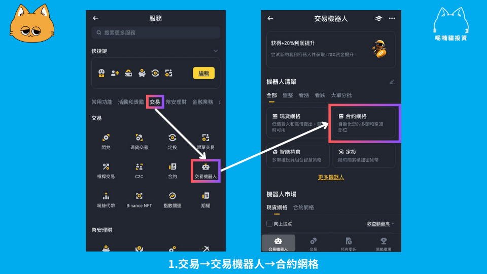 2026 币安网格交易实战教程：震荡行情下的低风险套利策略