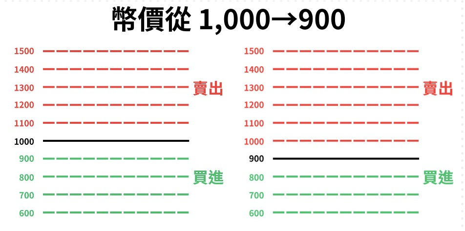 2026 币安网格交易实战教程：震荡行情下的低风险套利策略