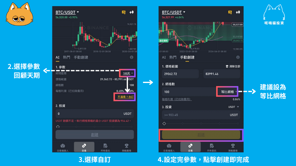 2026 币安网格交易实战教程：震荡行情下的低风险套利策略