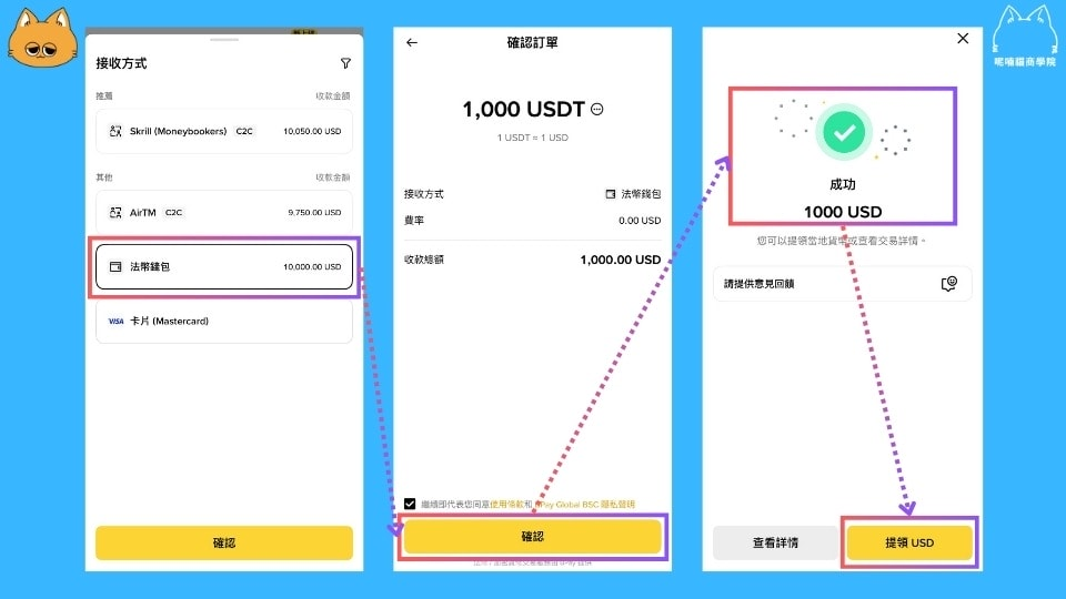2026 最新|币安出金全攻略:手续费、到账时间、4 种出金方式比较 - 第5張圖 2026 最新|币安出金全攻略:手续费、到账时间、4 种出金方式比较
