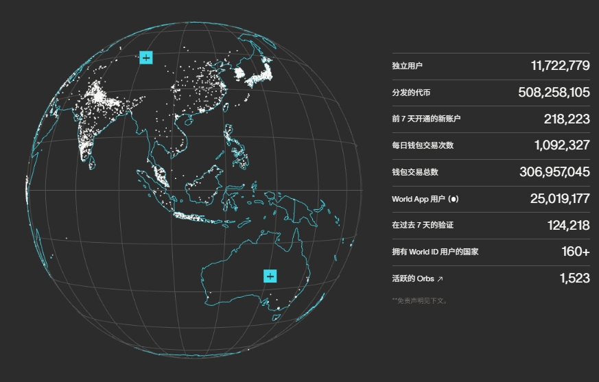 世界幣（WLD）是什麼？如何領到世界幣空投？還能參與嗎？