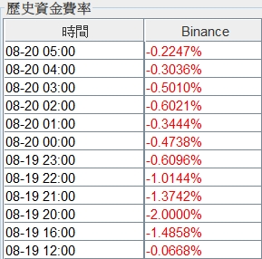 币安资金费率是什么?公开2种资金费率套利策略 - 第5張圖 币安资金费率是什么?公开2种资金费率套利策略