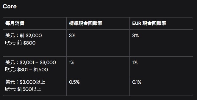 EtherFi 卡是什麼?幣圈第一張鏈上信用卡全解析,邊刷邊賺、免賣幣也能消費!【申辦教學】 - 第27張圖 EtherFi 卡是什麼?幣圈第一張鏈上信用卡全解析,邊刷邊賺、免賣幣也能消費!【申辦教學】