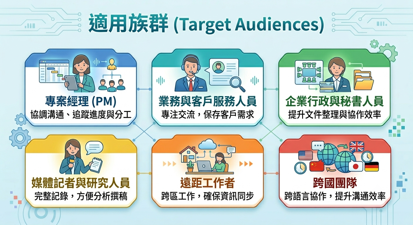 2026 AI 會議紀錄工具怎麼選?中文辨識、摘要品質、Zoom/Google Meet/Teams 支援與資安一次看懂 - 第5張圖 2026 AI 會議紀錄工具怎麼選?中文辨識、摘要品質、Zoom/Google Meet/Teams 支援與資安一次看懂