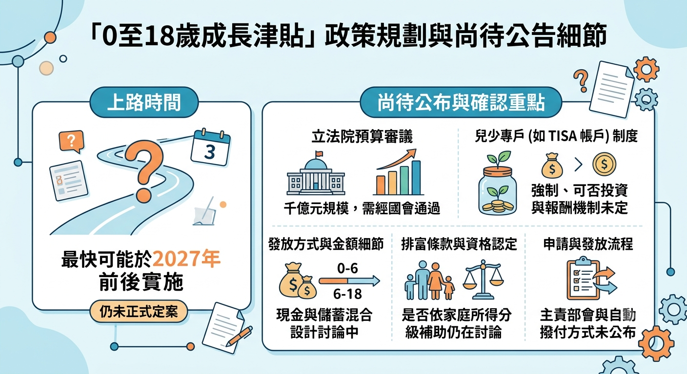 0到18歲成長津貼是什麼?每月5000元怎麼領?資格、發放方式、疊加規則一次看懂 - 第1張圖 0到18歲成長津貼是什麼?每月5000元怎麼領?資格、發放方式、疊加規則一次看懂
