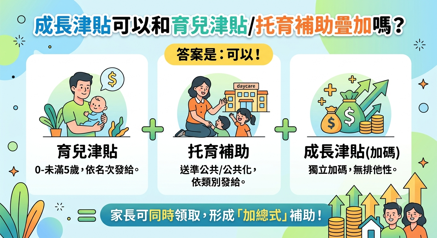 0到18歲成長津貼是什麼?每月5000元怎麼領?資格、發放方式、疊加規則一次看懂 - 第4張圖 0到18歲成長津貼是什麼?每月5000元怎麼領?資格、發放方式、疊加規則一次看懂