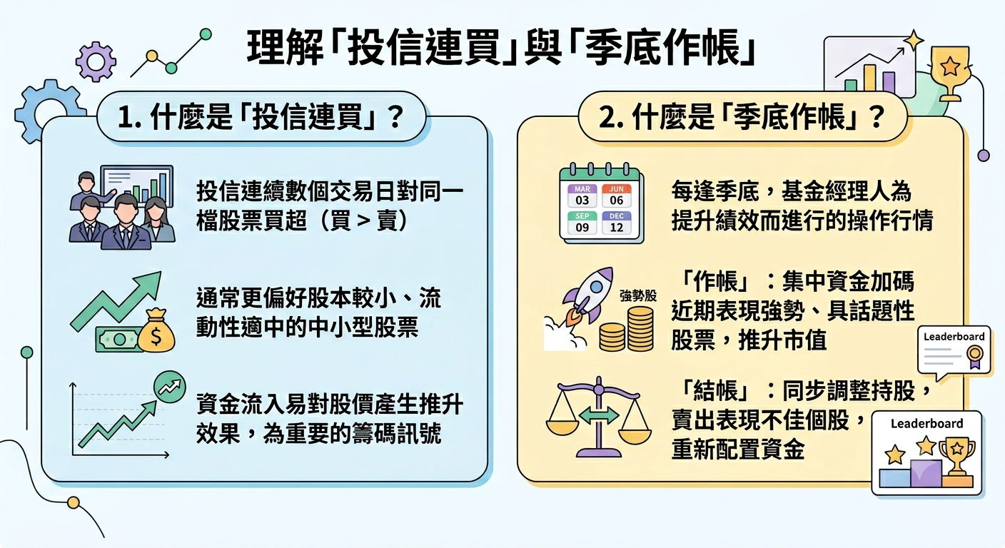 投信買超是什麼?白話解釋籌碼訊號,分辨投信買超變選股利器 - 第2張圖 投信買超是什麼?白話解釋籌碼訊號,分辨投信買超變選股利器