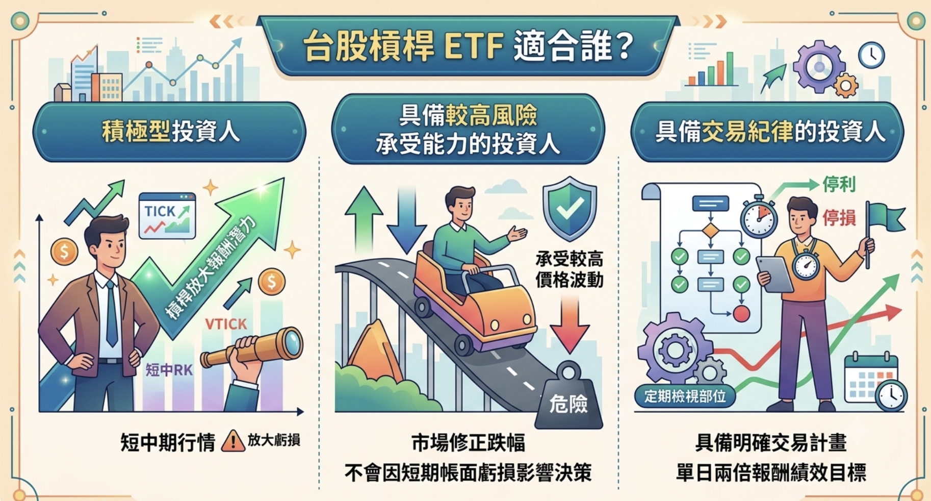 台股槓桿 ETF 有哪些?一次了解種類、正二 ETF、風險與適合族群 - 第2張圖 台股槓桿 ETF 有哪些?一次了解種類、正二 ETF、風險與適合族群